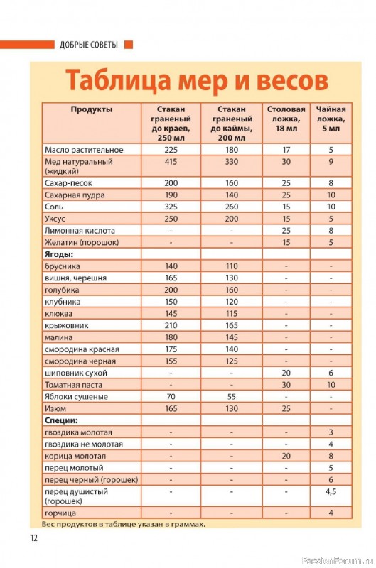 Коллекция кулинарных рецептов в журнале «Домашний повар №4 2024»