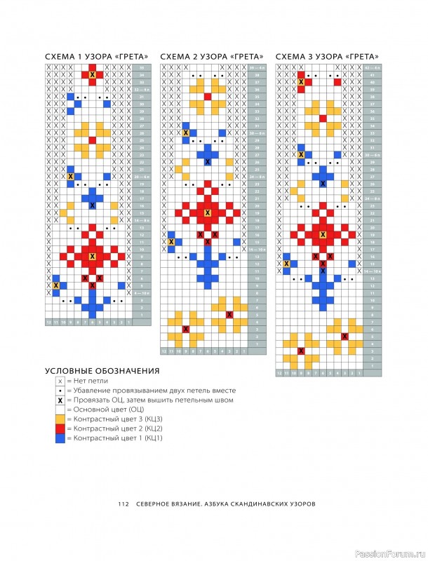 Вязаные проекты в книге «Азбука скандинавских узоров». Продолжение
