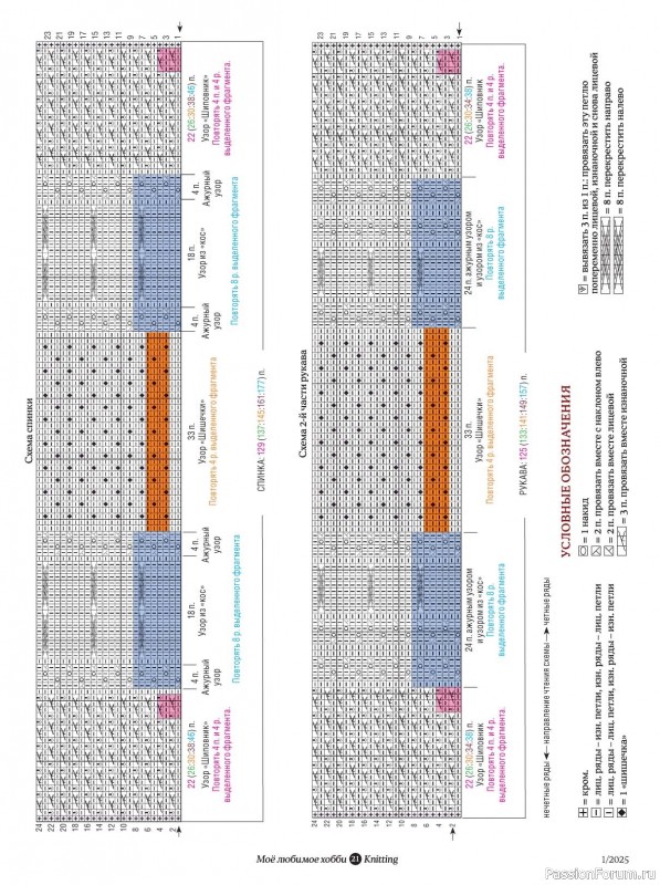 Вязаные модели в журнале «Knitting. Вязание №1 2025»