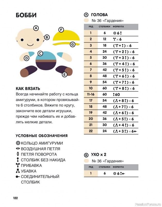 Вязаные проекты в книге «Большая книга вязаных игрушек амигуруми». Продолжение