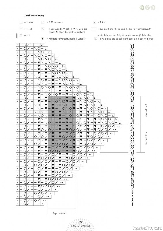 Вязаные модели в журнале «Einfach Stricken №3 2025»