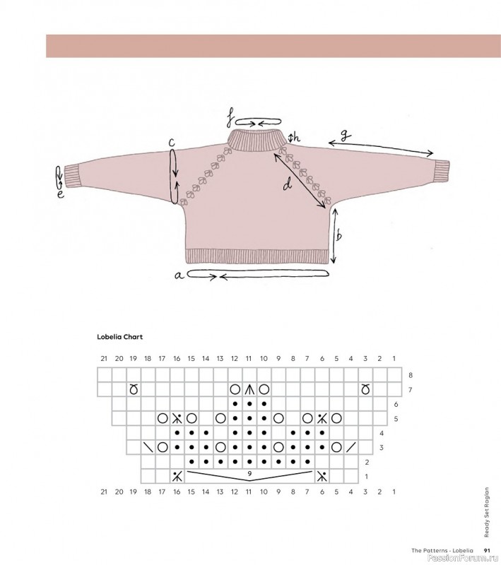 Вязаные модели спицами в журнале «Ready Set Raglan»