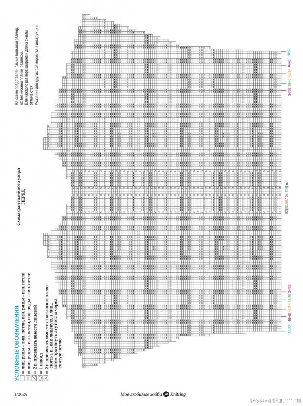 Вязаные модели в журнале «Knitting. Вязание №1 2025»