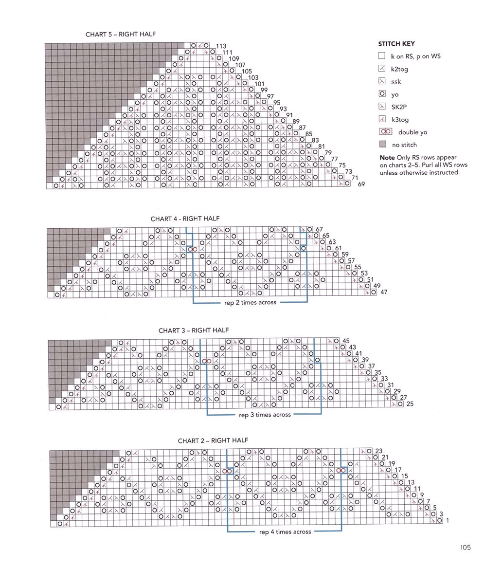 40 проектов вязания в журнале "Vogue Knitting Lace": 40 Bold & Delicate Knits 2021