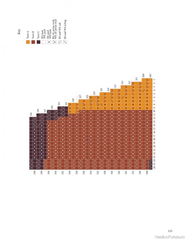 Вязаные модели спицами в журнале «Pom Pom Quarterly №47 2023»