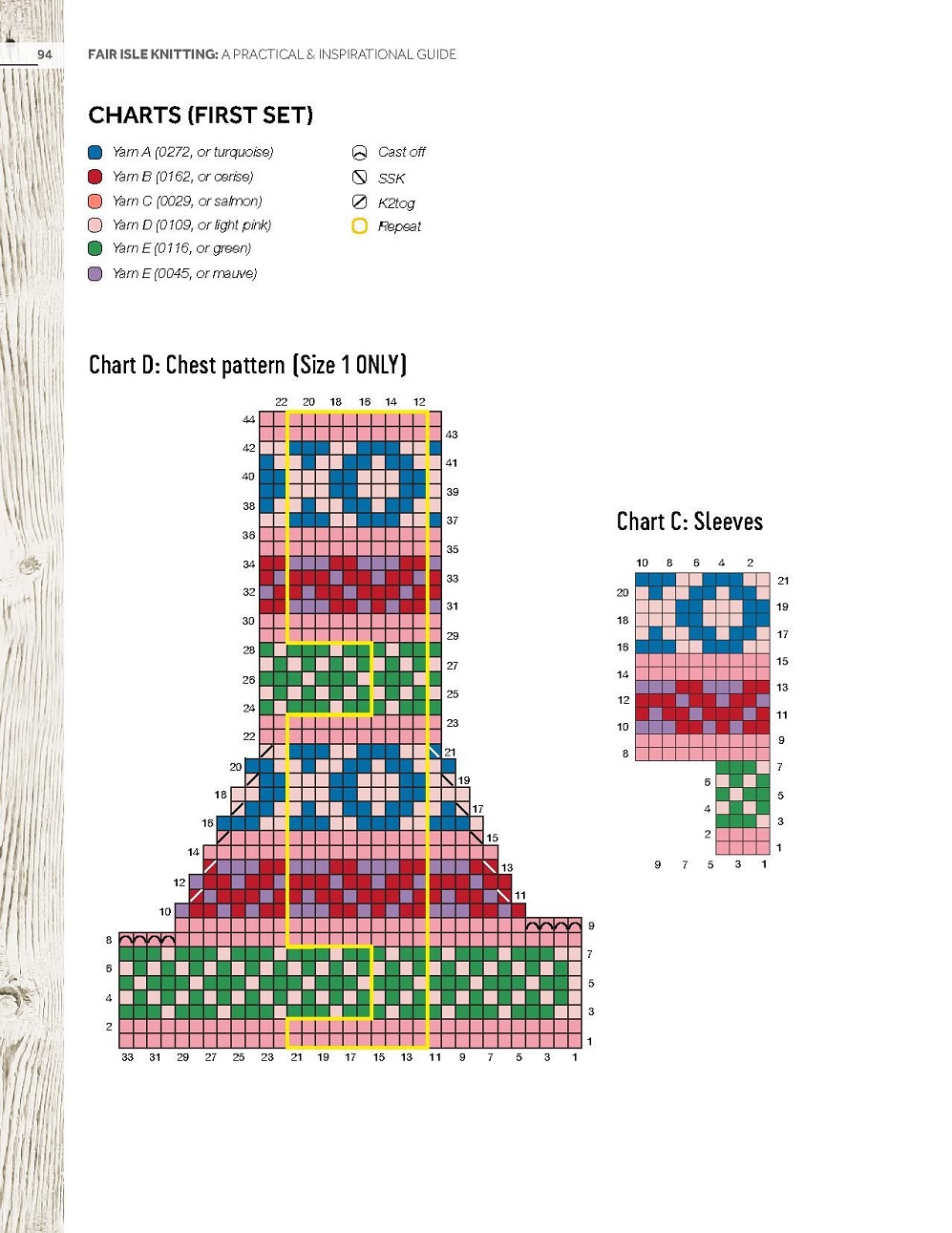 Книга "Fair Isle Knitting"