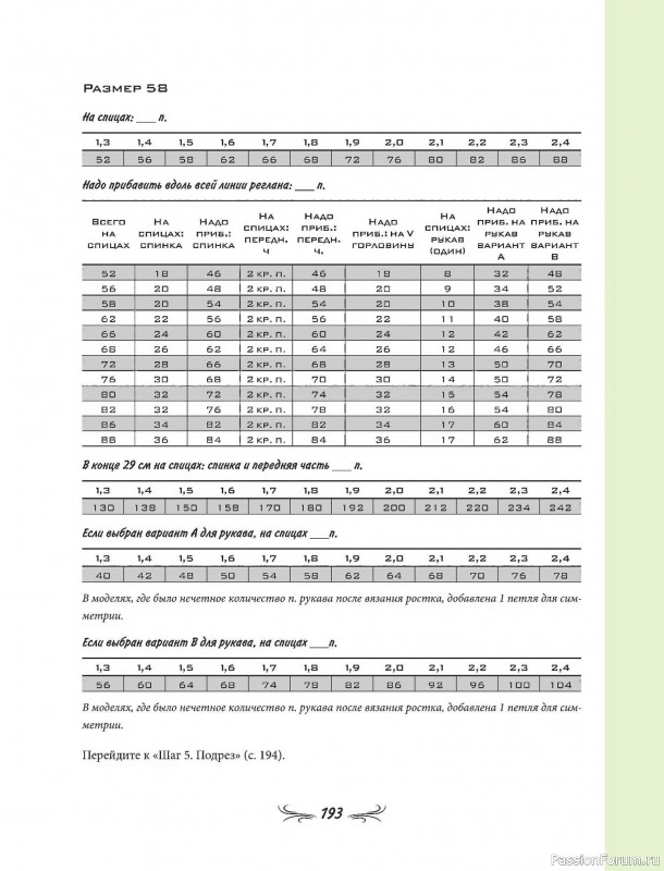 Вязаные проекты в книге «Универсальный конструктор бесшовных плечевых изделий». Продолжение