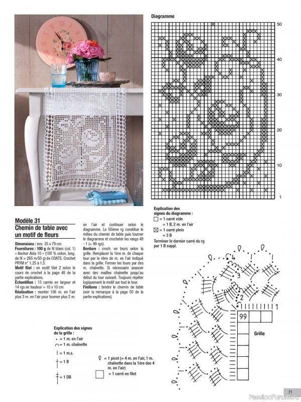 Вязаные проекты крючком в журнале «Le Monde du Crochet №32 2023»