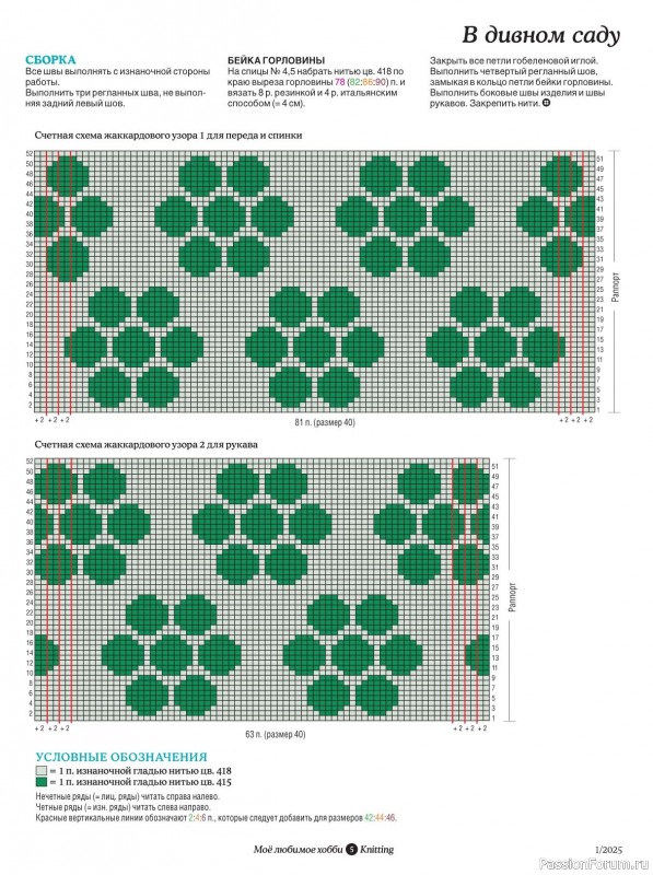 Вязаные модели в журнале «Knitting. Вязание №1 2025»