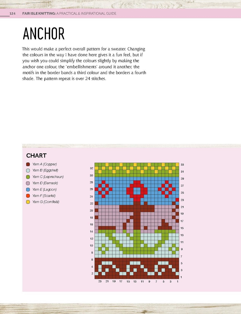 Книга "Fair Isle Knitting"