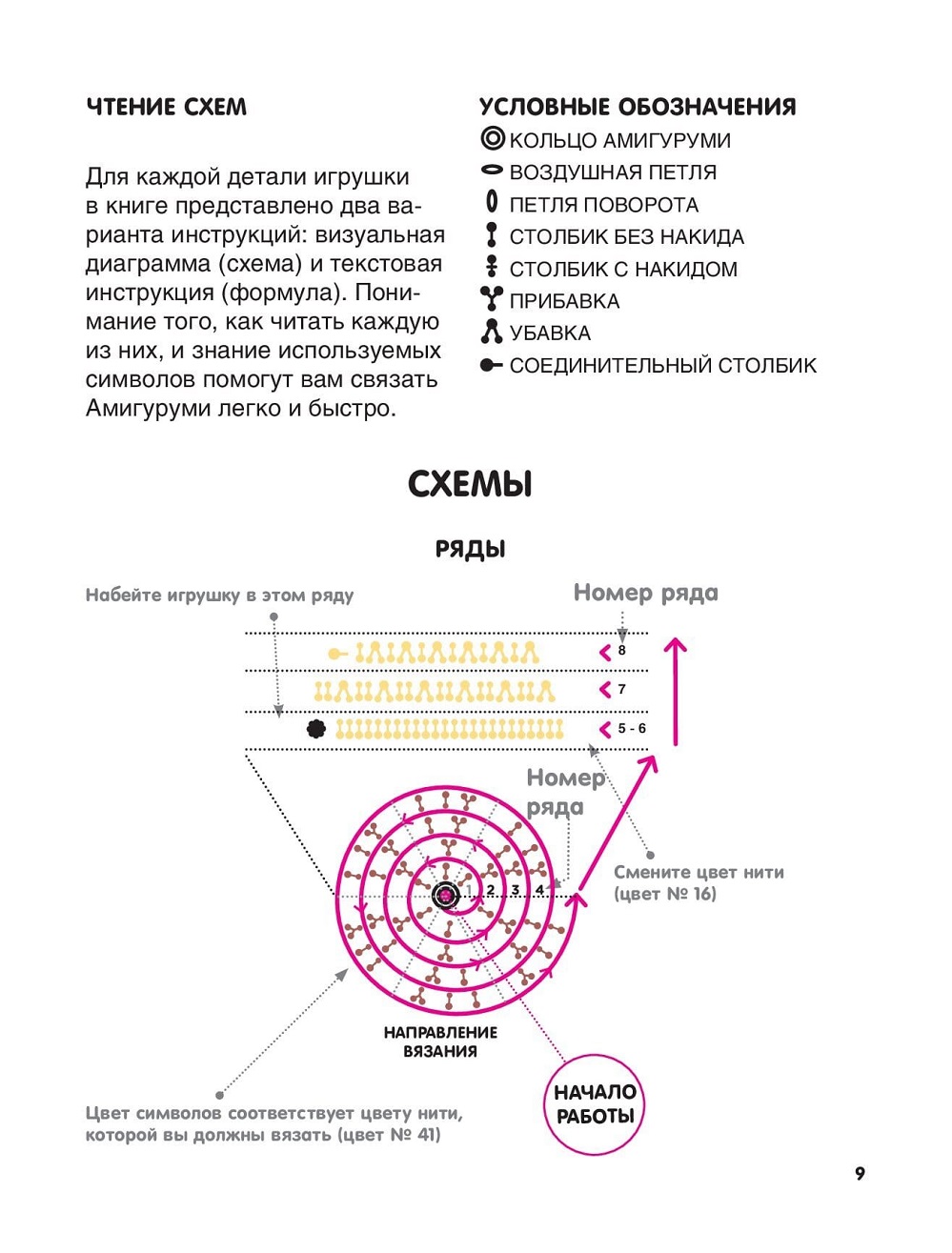 Вязаные куклы в технике амигуруми