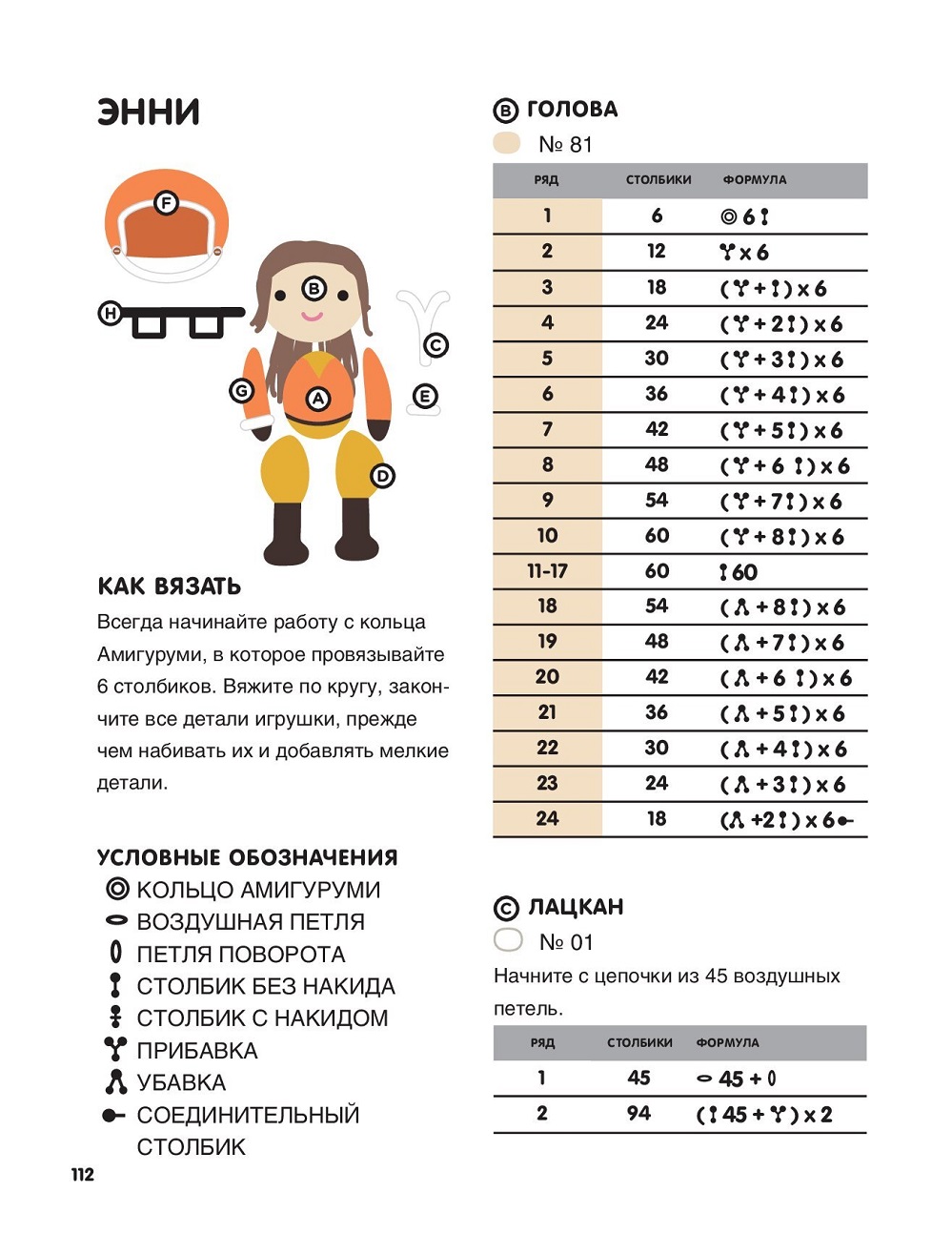 Вязаные куклы в технике амигуруми