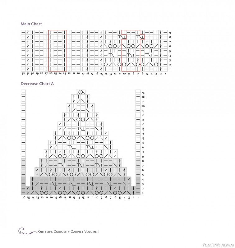 Коллекция проектов спицами в книге «The Knitter's Curiosity Cabinet Volume II»