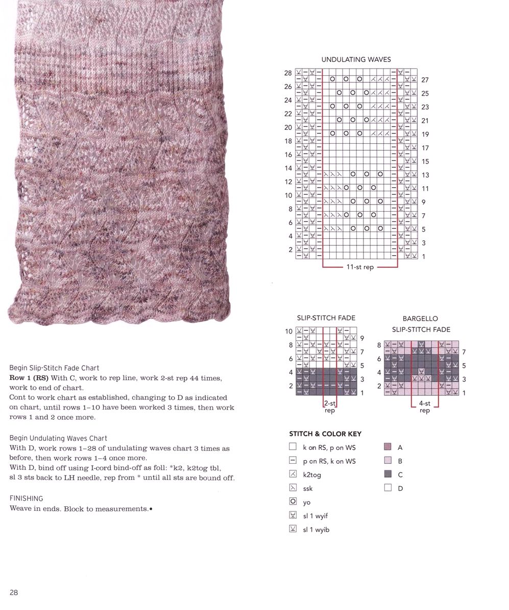 40 проектов вязания в журнале "Vogue Knitting Lace": 40 Bold & Delicate Knits 2021