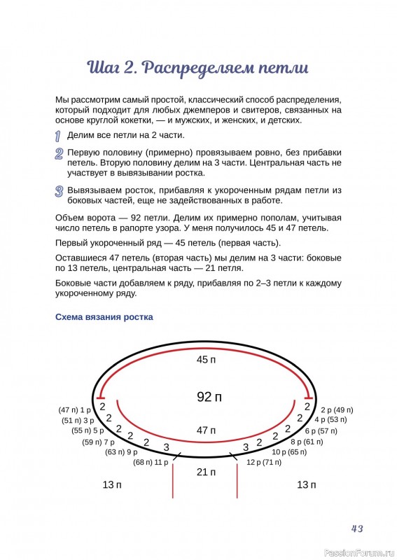 Вязаные проекты в книге «Вязание круглой кокетки»