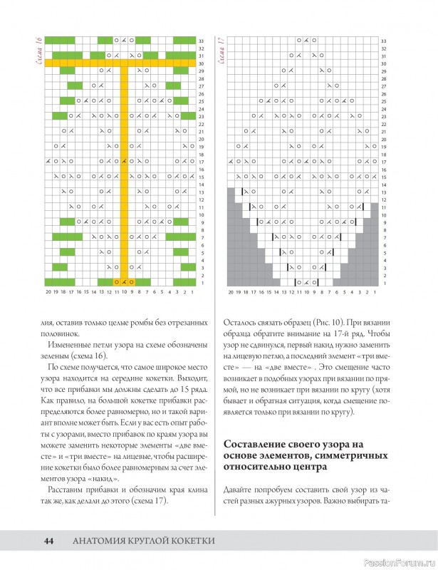 Вязаные проекты в книге «Анатомия круглой кокетки»