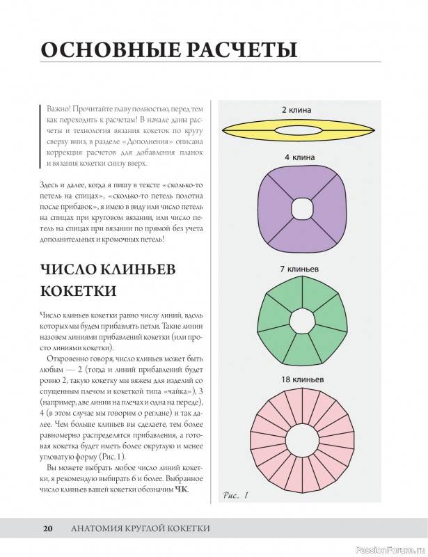 Вязаные проекты в книге «Анатомия круглой кокетки»
