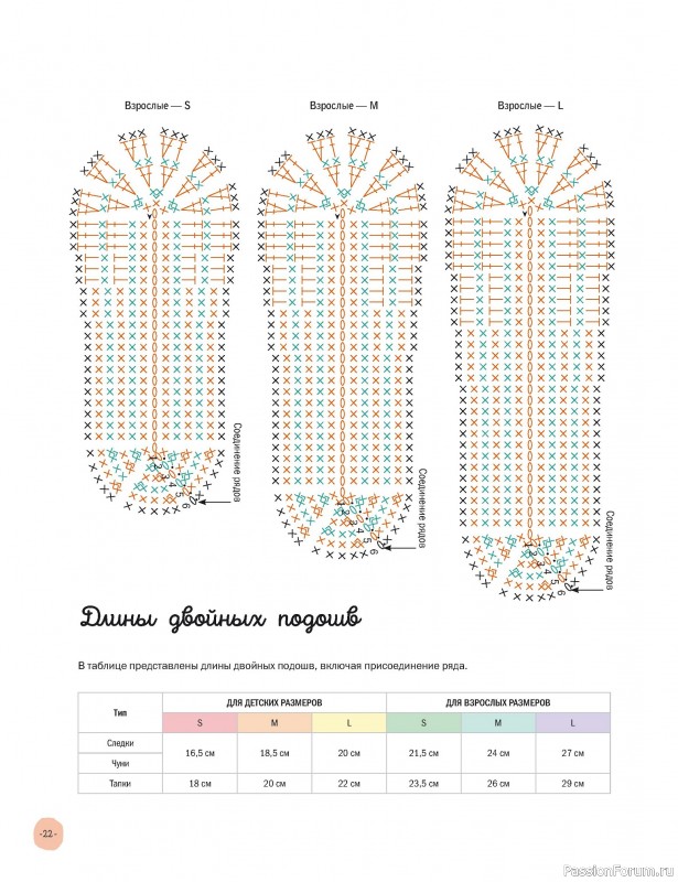 Вязаные проекты в книге «Тапочки для всей семьи»