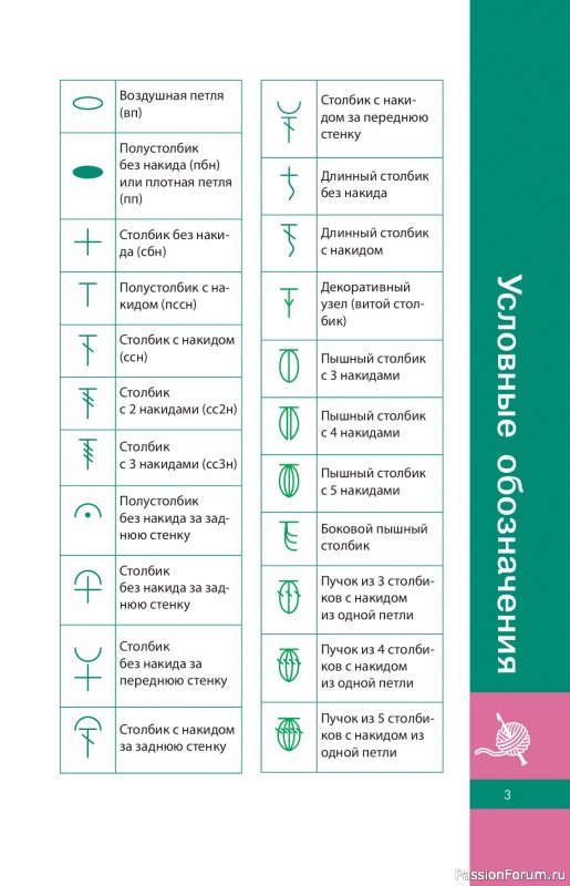 Вязаные проекты в книге «Простые узоры крючком. Ажуры, сетки и ракушки»
