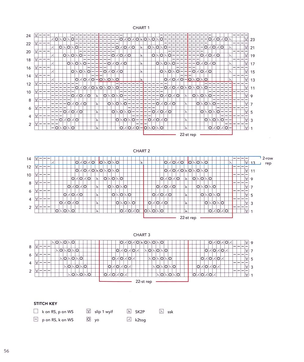 40 проектов вязания в журнале "Vogue Knitting Lace": 40 Bold & Delicate Knits 2021