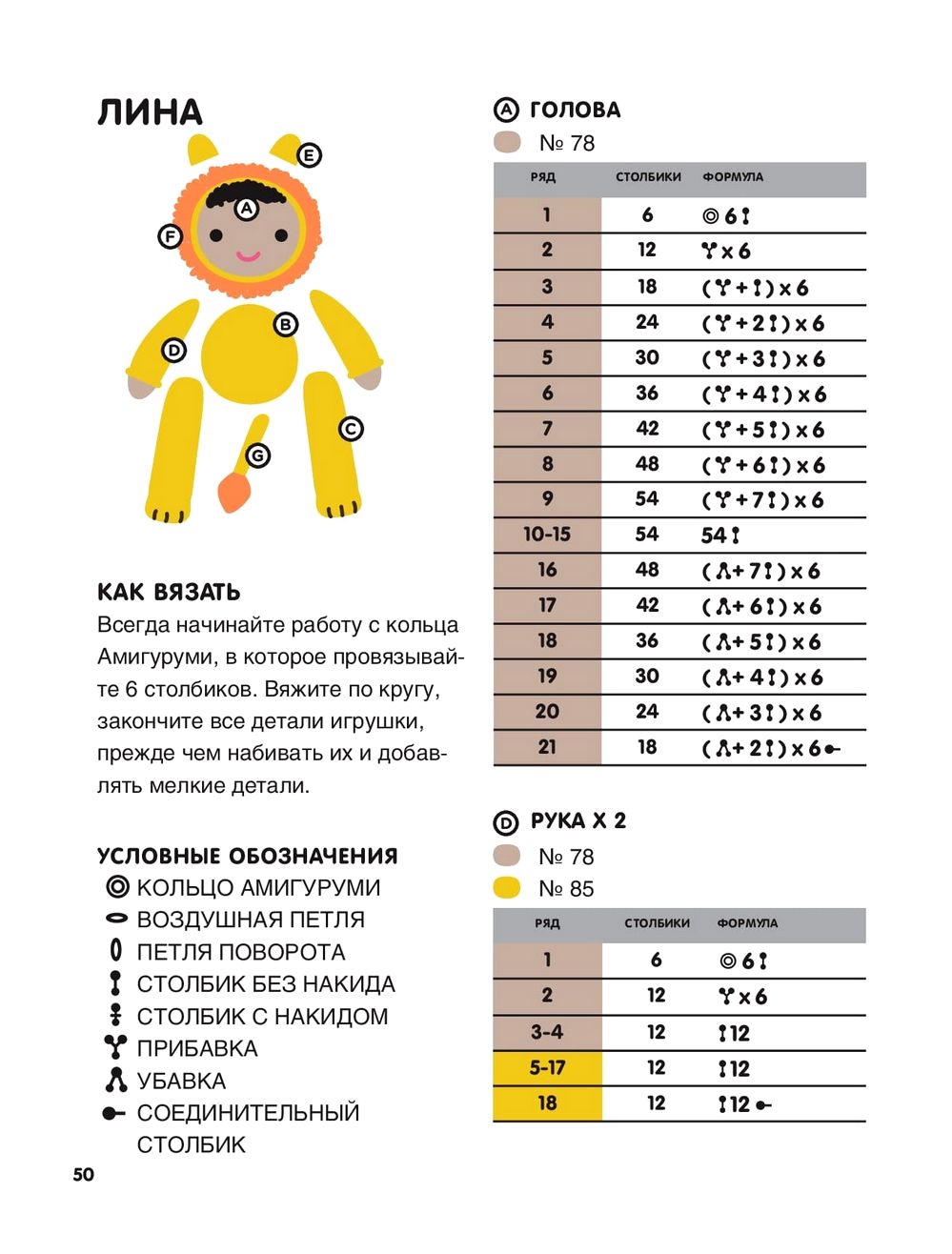 Вязаные куклы в технике амигуруми