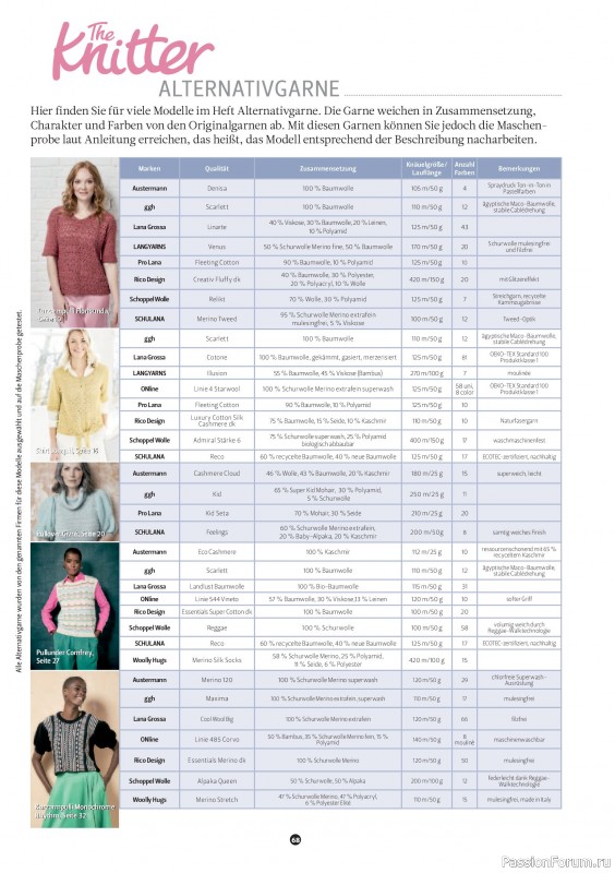 Вязаные проекты спицами в журнале «The Knitter №76 2025 Germany»