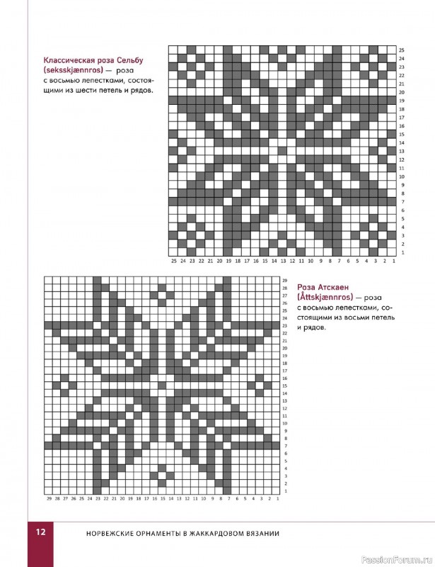 Вязаные проекты в книге «Норвежские мотивы»