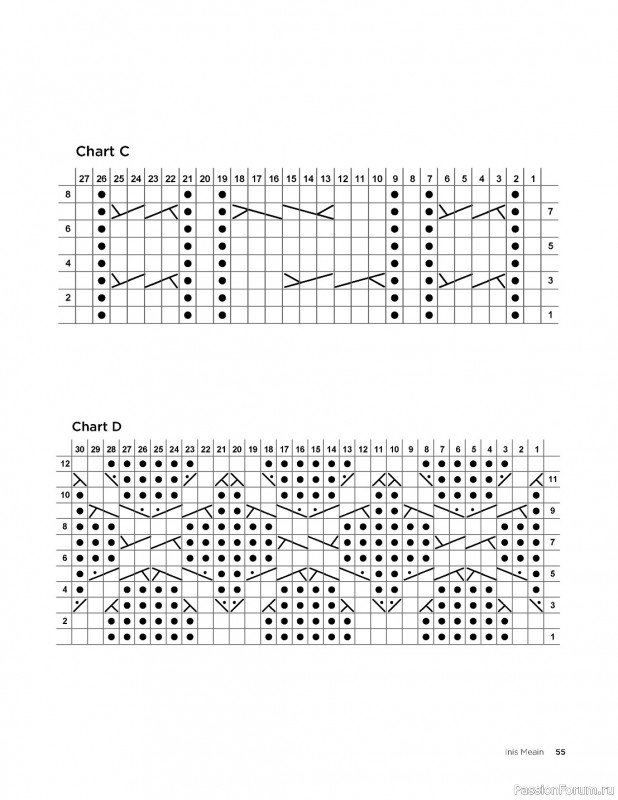 Коллекция моделей свитеров в книге «Cable Collection»