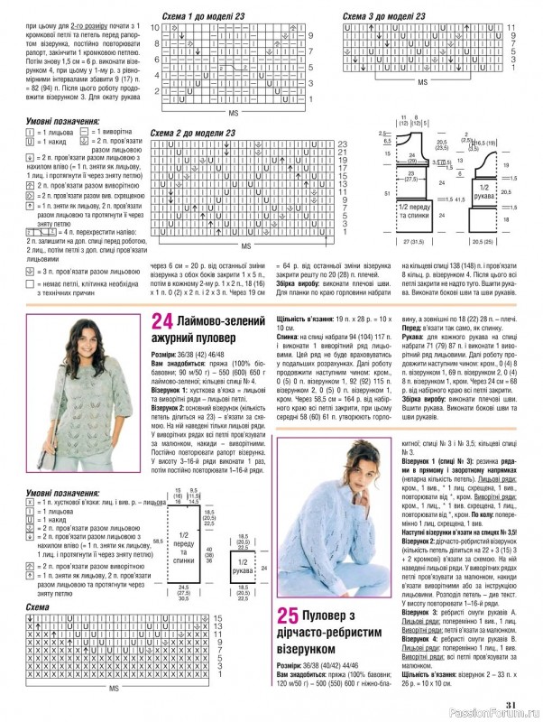 Вязаные модели в журнале «Сабрина №3 2022»