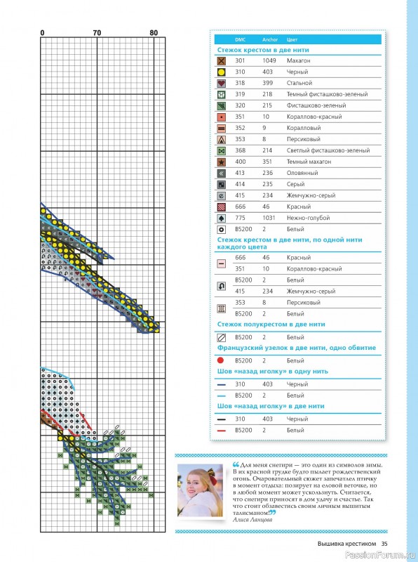 Коллекция вышивки в журнале «Вышивка крестиком №4 2024»