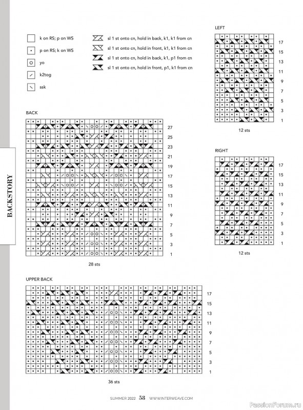 Вязаные модели спицами в журнале «Interweave Knits - Summer 2022»