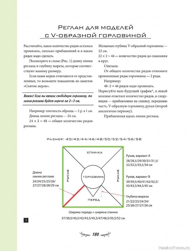 Вязаные проекты в книге «Универсальный конструктор бесшовных плечевых изделий». Продолжение