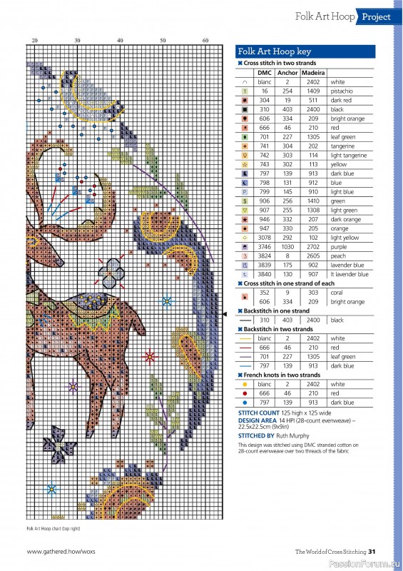 Коллекция вышивки в журнале «The World of Cross Stitching №352 2024»