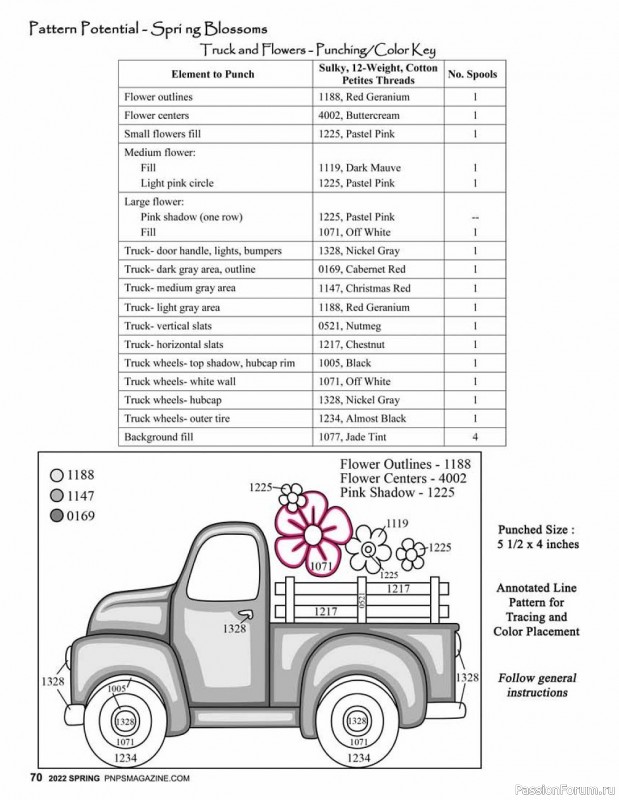 Новые техники рукоделия в журнале «Punch Needle & Primitive Stitcher-Spring 2022»