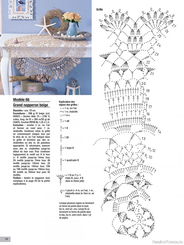 Вязаные проекты крючком в журнале «Le Monde du Crochet №32 2023»