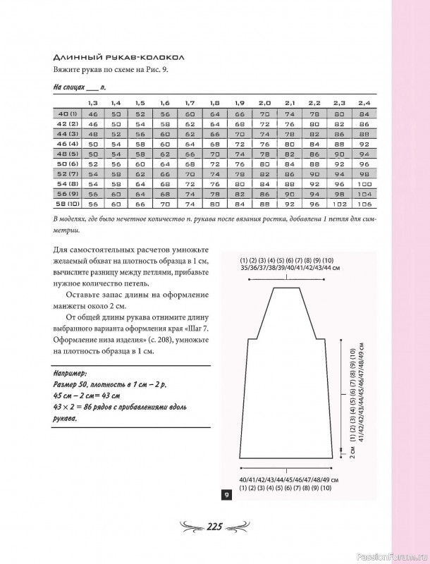 Вязаные проекты в книге «Универсальный конструктор бесшовных плечевых изделий». Продолжение