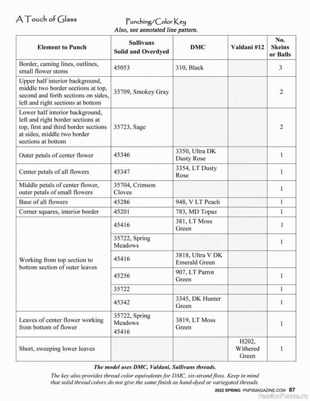 Новые техники рукоделия в журнале «Punch Needle & Primitive Stitcher-Spring 2022»