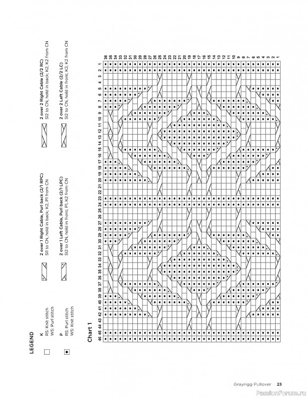 Коллекция трикотажной одежды с аранами в книге «Thicket»