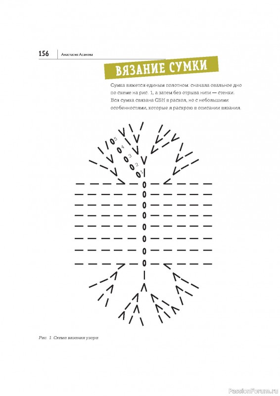 Вязаные проекты в книге «Современное вязание крючком». Продолжение