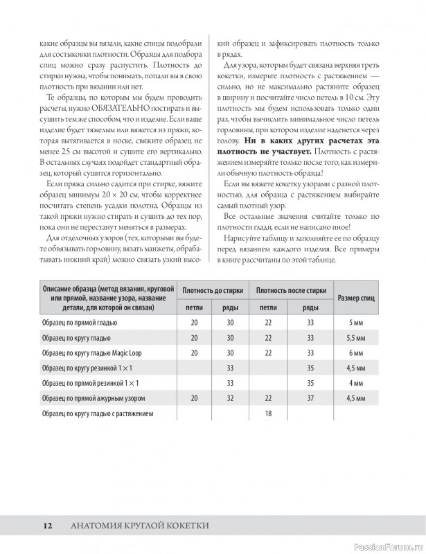 Вязаные проекты в книге «Анатомия круглой кокетки»