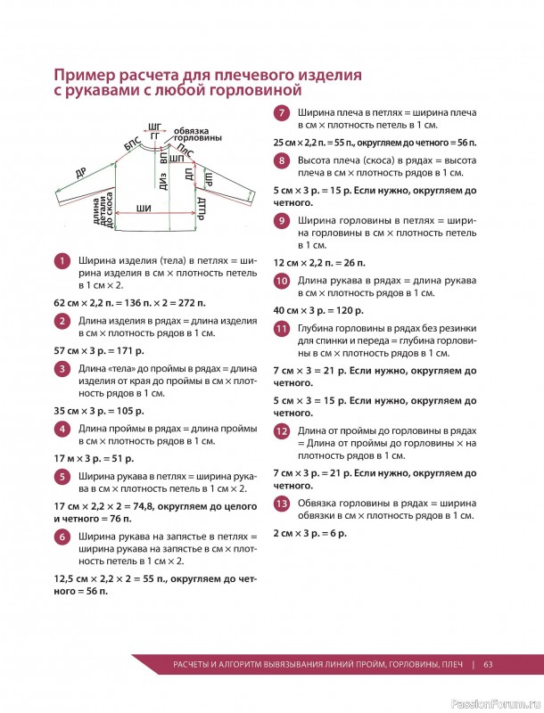 Вязаные проекты в книге «Стильный вязаный гардероб»