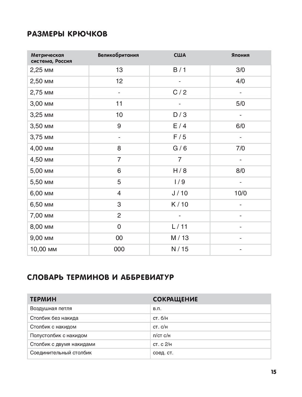 Вязаные куклы в технике амигуруми