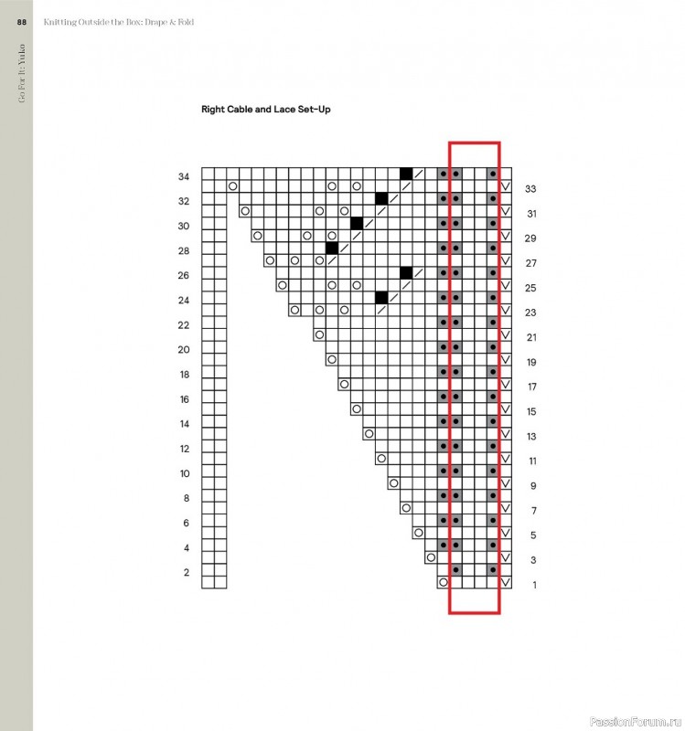 Вязаные модели спицами в журнале «Knitting Outside the Box: Drape & Fold»