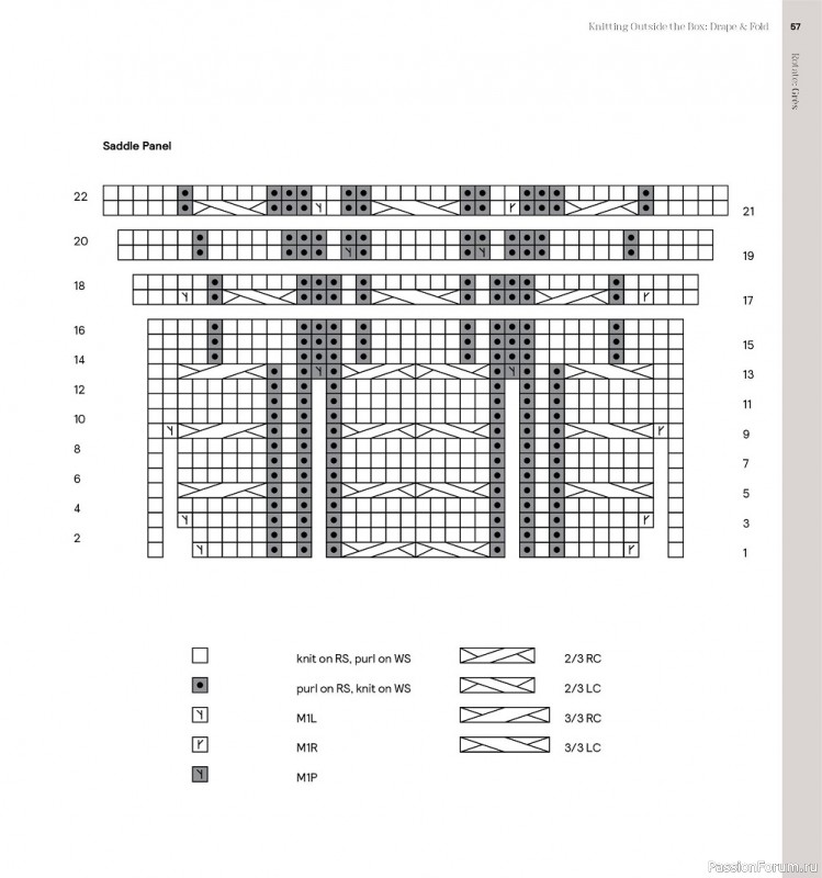 Вязаные модели спицами в журнале «Knitting Outside the Box: Drape & Fold»