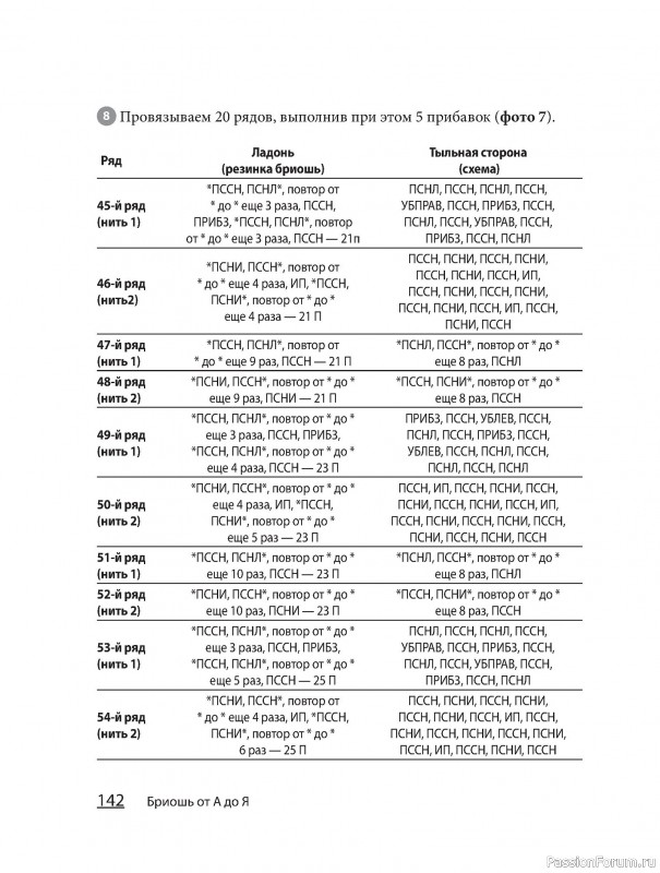 Вязаные проекты в книге «Бриошь по современному». Продолжение