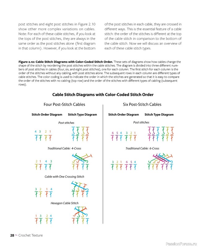 Вязаные проекты в книге «Colorful Crochet Cables»
