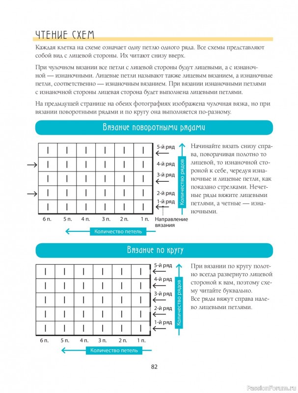 Вязаные проекты в книге «Научись вязать спицами и крючком за неделю»