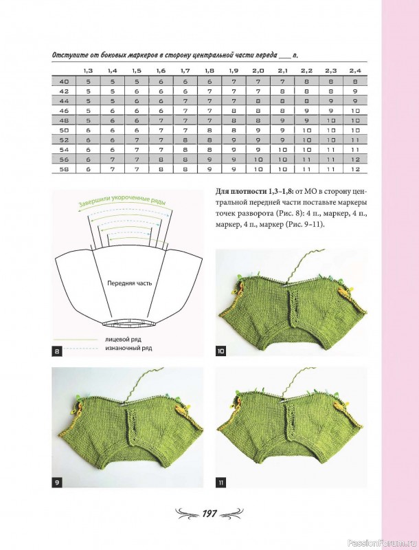 Вязаные проекты в книге «Универсальный конструктор бесшовных плечевых изделий». Продолжение