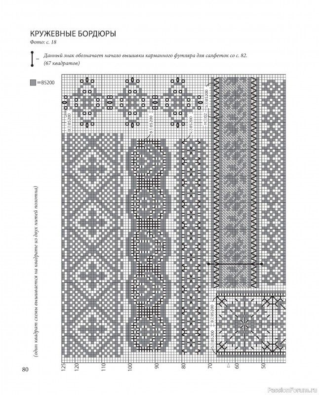 Коллекция кружевных мотивов, вышитых крестиком