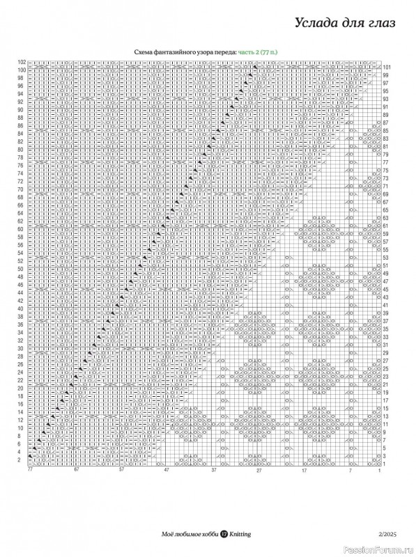 Вязаные модели в журнале «Knitting. Вязание №2 2025»